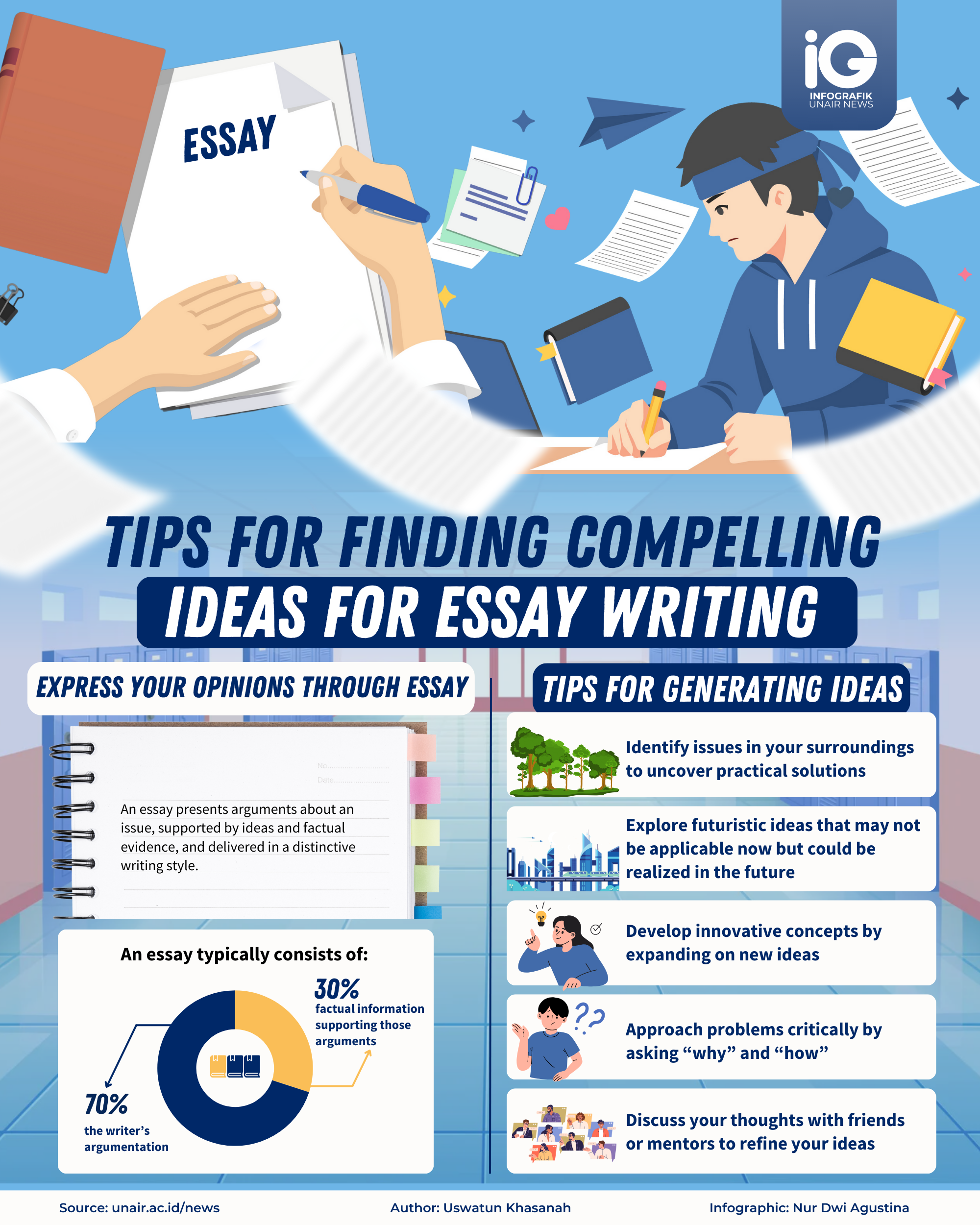 Infographic on tips for discovering engaging essay topics by: Nur Dwi Agustina