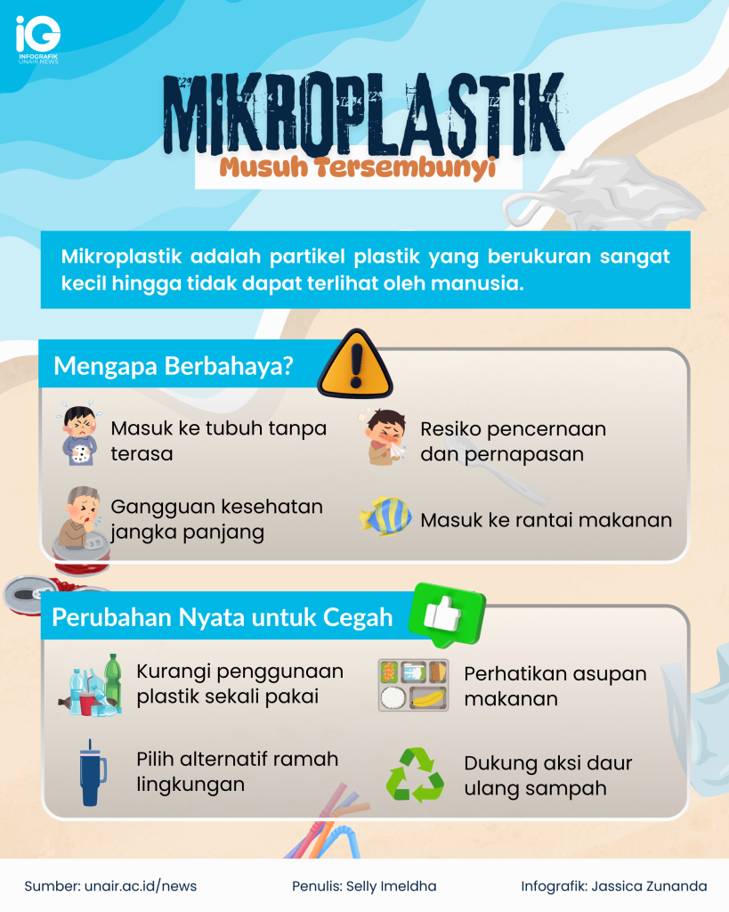 Infografik: Mikroplastik, Musuh Tersembunyi