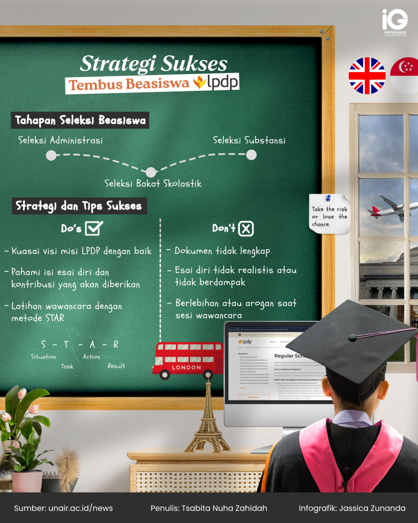Infografik: Strategi Tembus Beasiswa LPDP