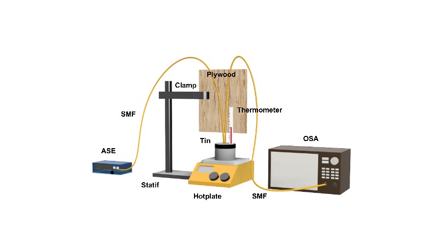Set up peralatan eksperimen sensor untuk mengukur densitas bensin. (penulis)