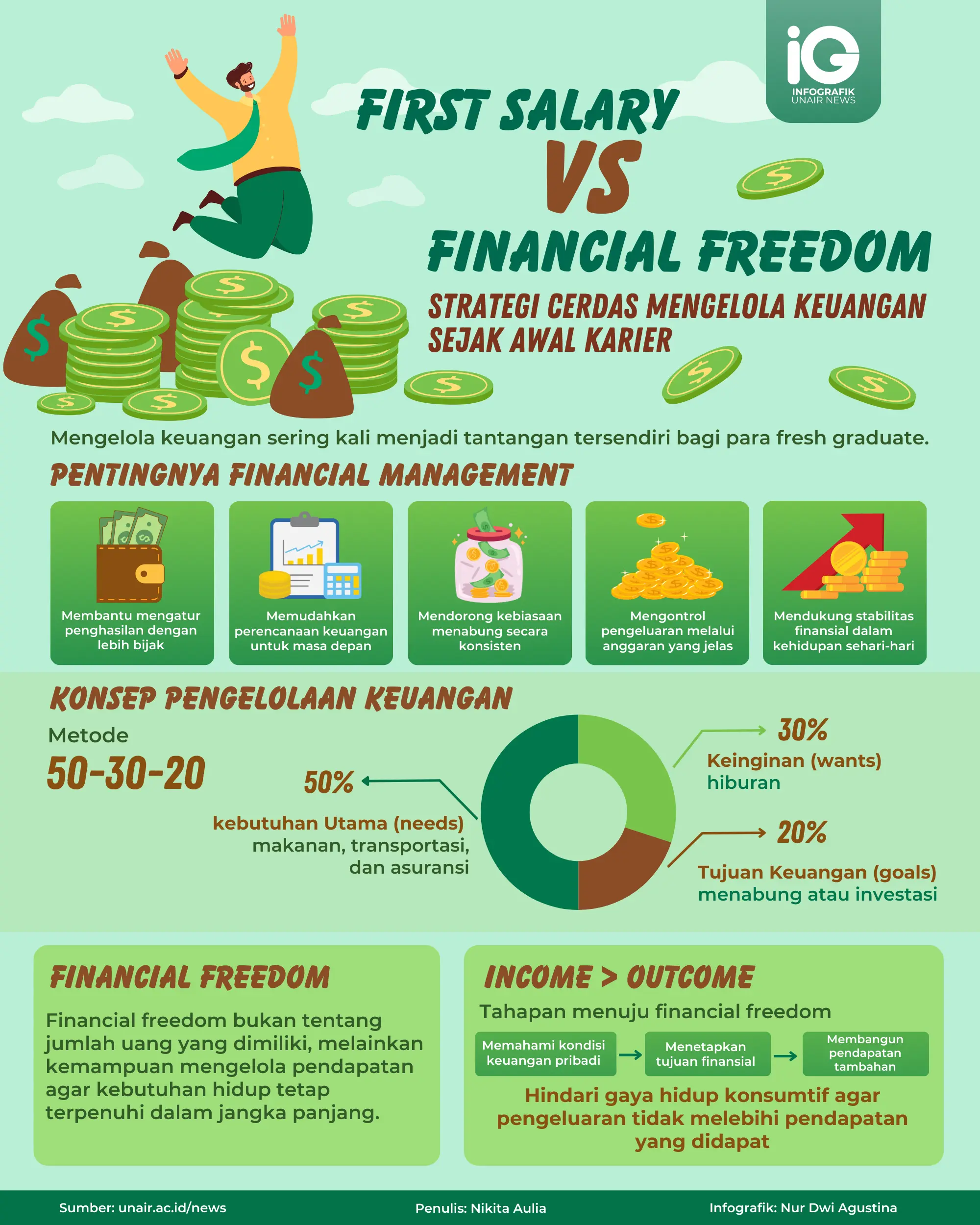 Infographic: First Salary vs Financial Freedom