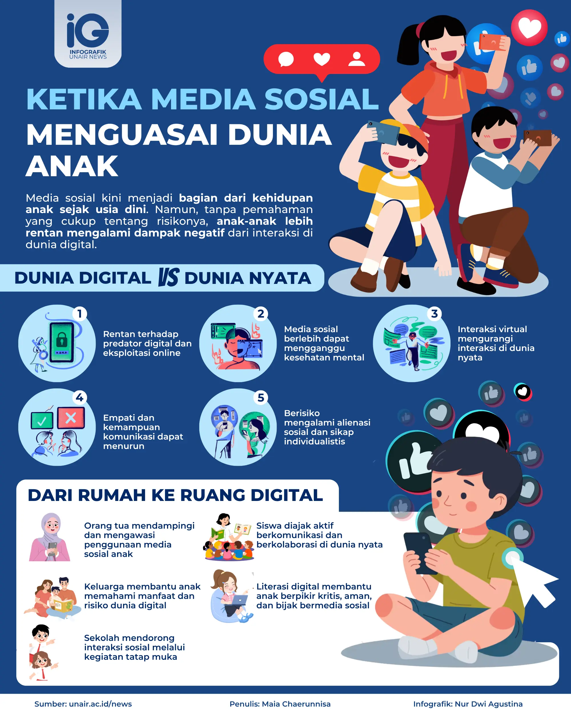 Infografik: Ketika Media Sosial Menguasai Dunia Anak