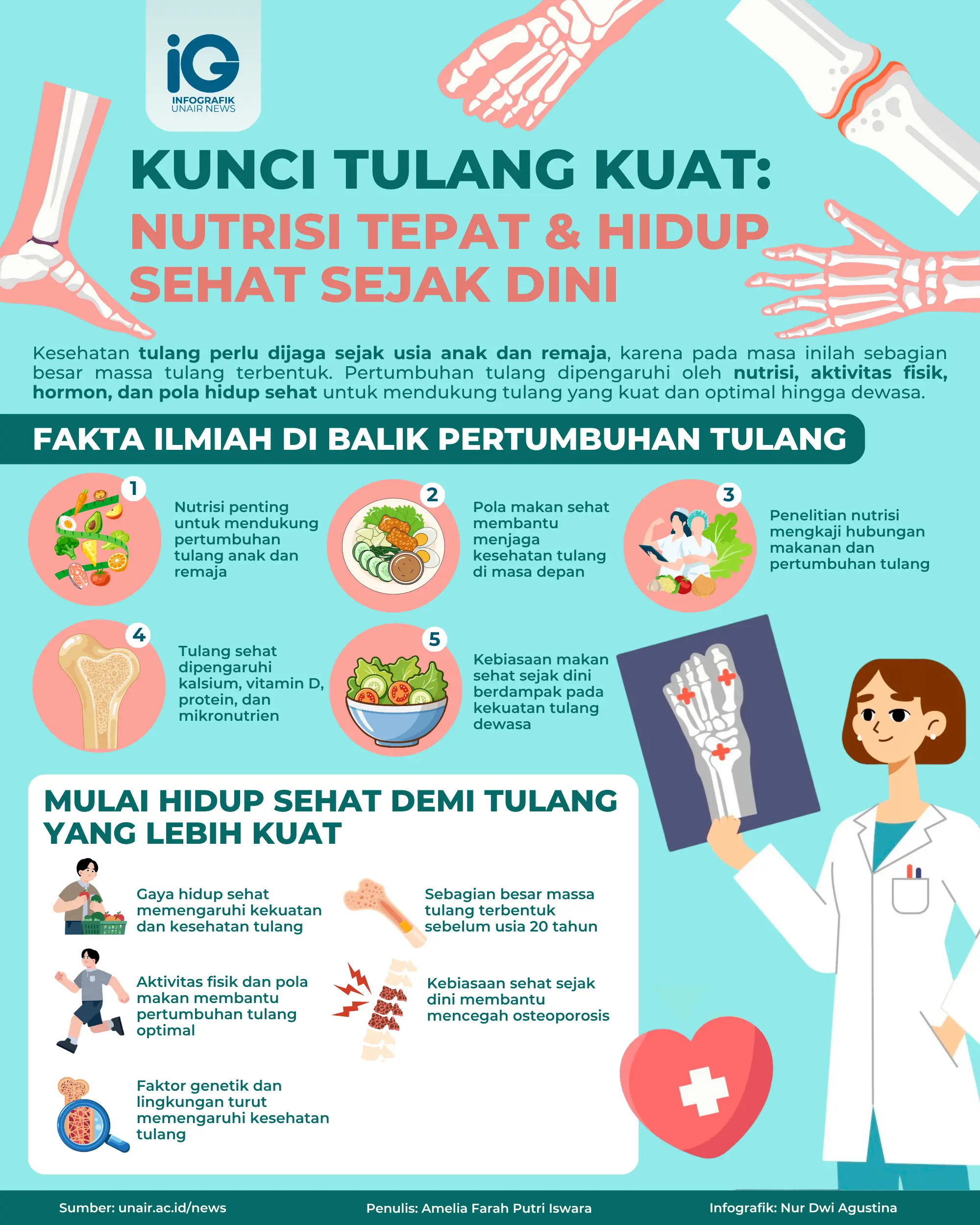 Infografik: Kunci Tulang Kuat Nutrisi Tepat & Hidup Sehat Sejak Dini