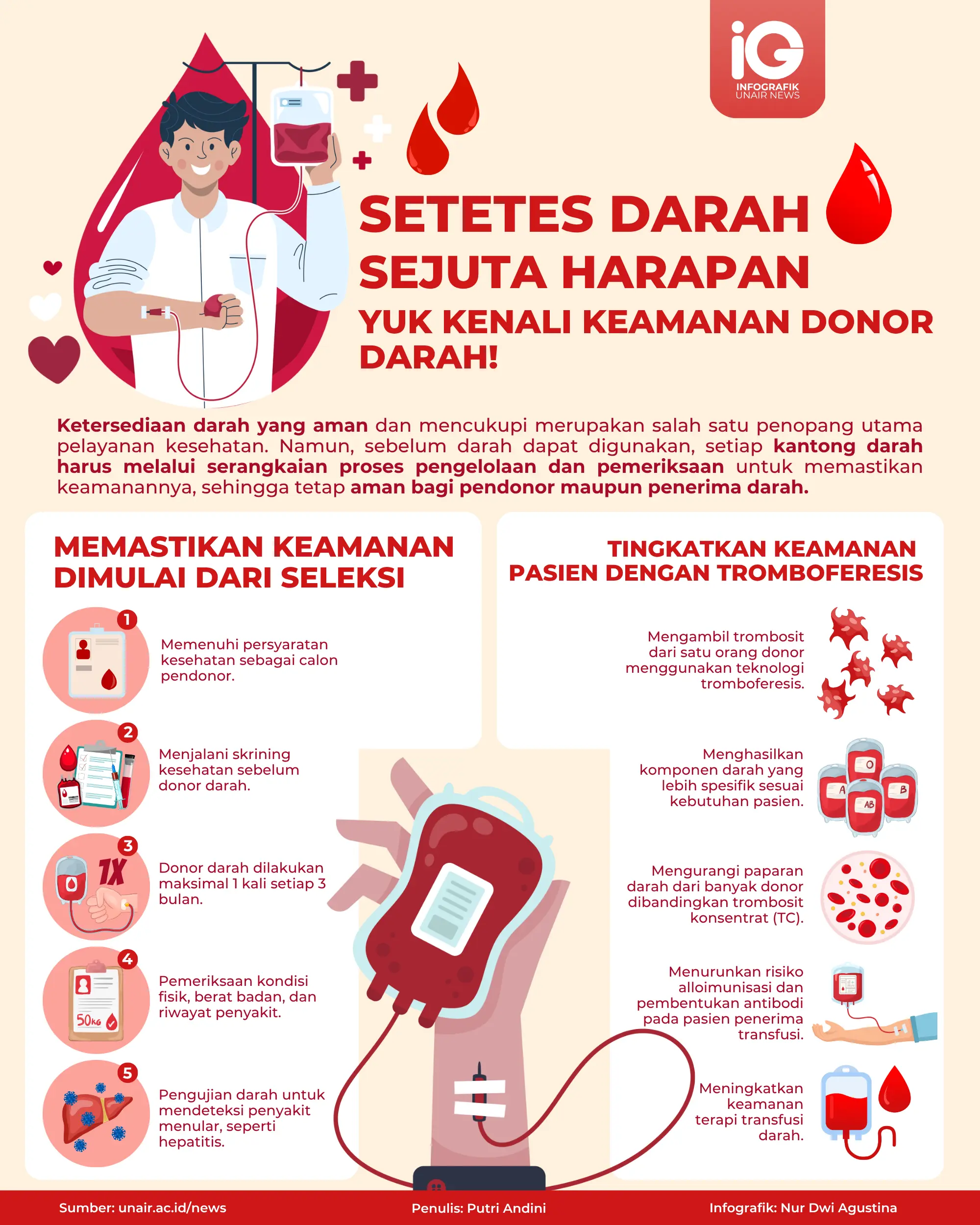 Infografik: Setetes Darah Sejuta Harapan