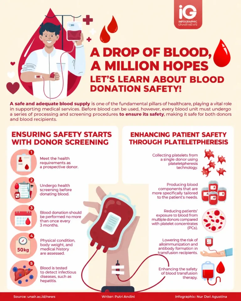 Infographic: One Drop of Blood, A million  Hopes