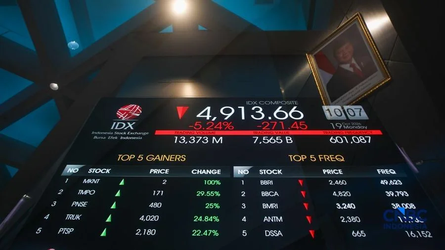 Pergerakan IHSG pada layar perdagangan saham di Bursa Efek Indonesia