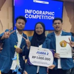 Tim UNAIR Sabet Juara 2 di Ajang Infografis Nasional, Bawakan Gagasan Pesisir Berdaya