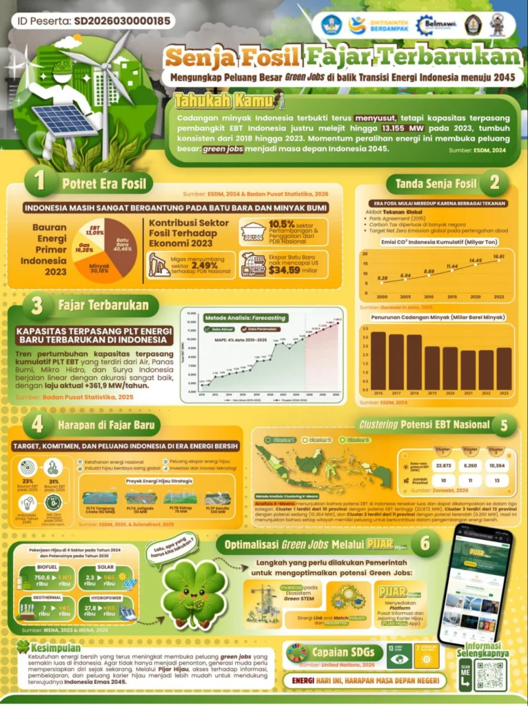 Gambar infografis tim mahasiswa FST UNAIR yang lolos final dalam dalam ajang Statistika Ria dan Festival Sains Data 2026 (foto: Tim)